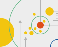 Beispiel komplexer Diagrammtypen